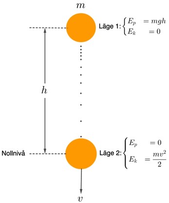 energiprincipen - en boll faller - fysik nivå 1&2