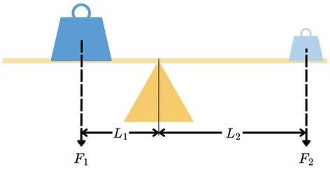 fysik - kraftmoment - momentlagen